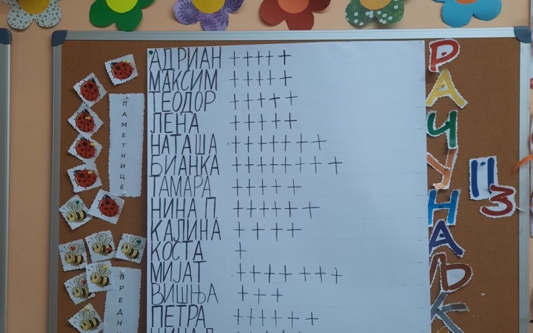 РАЧУНАЉКА II-3